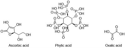 Interactions Between Phytochemicals and Minerals in Terminalia ferdinandiana and Implications for Mineral Bioavailability